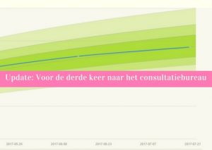 consultatiebureau inentingen baby 3 maanden