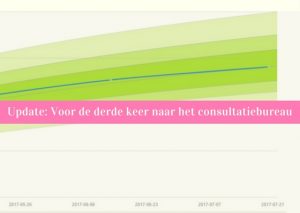naar het consultatiebureau baby 3 maanden inentingen